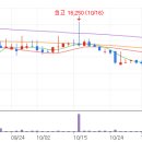 제일메딕스약품 이미지