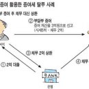 국세청"부담부 증여"조사파장..다주택자 세금회피봉쇄 이미지