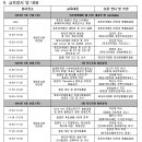 [독도수호국제연대]독도아카데미 대학생 제 23기 모집(12.9.3~12.11.25) 이미지