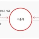 한국L/C보상