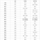 소래로1R 이미지