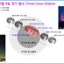 140108 야산, 남부면허장~백운포 ; 개기월식. 이미지