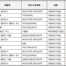 (주)에프앤비 네이처 이미지