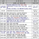 안동 시내버스 노선조정, 3월 1일부터 변경 운행 이미지