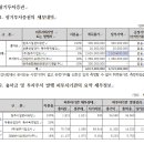 통계대상기관관리 적정성 검토 질문입니다! 이미지