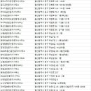 오시오 공인중개사사무소 이미지