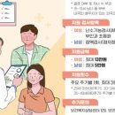 대전 산전검사 보건소 무료지원 병원 목록