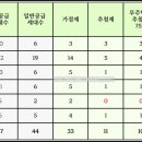 역삼1-122 이미지