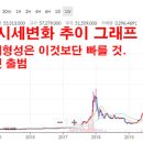 스마트폰으로 무료채굴하는 파이코인 가상화폐. 무료일 때 받아놓으세요. 이미지