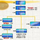 우주대문