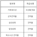 영광댁홍어 이미지