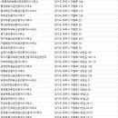 New에이스공인중개사사무소 | 파주시부동산