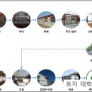 모듈러 주택(Modular house) 이미지