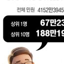“내앞에 버스 세워라” 진상 민원인에 담당 공무원 8개월 병가 이미지