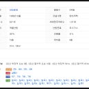 행림내과의원 이미지