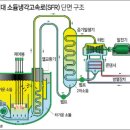 현대엔지니어링(주) 이미지