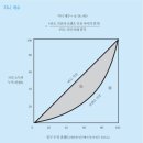 [2025-07] 장하준의 경제학 강의 - 장하준