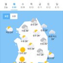 ＜오늘의 날씨 🌞☔️☃️＞ 2023년 8월 8일 화요일 이미지