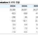 대한유화 : 세 가지 호재가 반영될 시기다 이미지