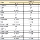 감초당온누리약국 이미지