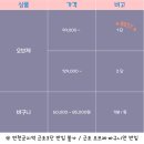 보건의료원 장례식장 이미지