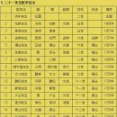 물계서원 이미지