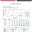 삼성동물약국 이미지
