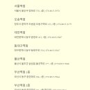 복순도가 울산역점