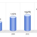코리아센터닷컴 공채정보ㅣ[코리아센터닷컴] 2012년 하반기 공개채용 요점정리를 확인하세요!!!! 이미지