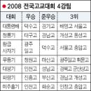 2008 전국고교야구대회 4강팀... 이미지