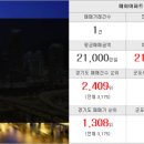 가나안부동산 공인중개사사무소 이미지