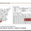 힐스테이트 더 운정 / 스타필드 빌리지 단지 내 조성, 84타입 147타입 거주형 오피스텔 운정역 랜드마크 분양안내 이미지