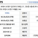 여월휴먼시아2단지아파트 이미지