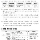 SR(주식회사 에스알) 네이버블로그