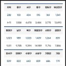 이마트24부산신평공단점 이미지