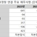 영창시스템