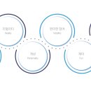 메타버스월드 주식회사 이미지