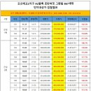 호반베스트공인중개사사무소 이미지