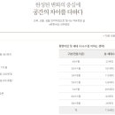 선부광장 내 이미지