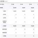 새빛유치원 이미지