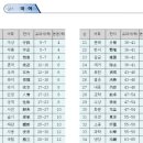 초등 한자 읽기의 힘(2) 네이버블로그