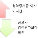 공모주 열풍과 2015년 공모 유망주 이미지