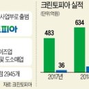 크린토피아 이미지