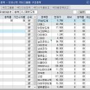 디아이웍스