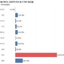 제주도가 중국의 섬으로 변하고 있다는 &#39;대만&#39; 이미지