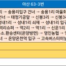 신영1리마을회관 티스토리
