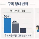 생활을 편리하게 해주는 모바일 앱 활용법 이미지