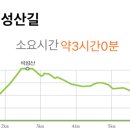 행정4길 이미지