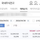 4월 수익 자랑 이미지