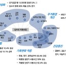수리하우스